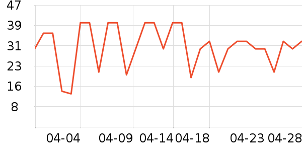 ����Ժ����ʷ�۸�