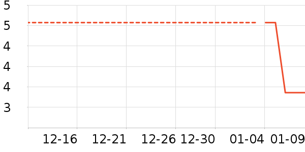 ��������ѧ���ľ���ʷ�۸�