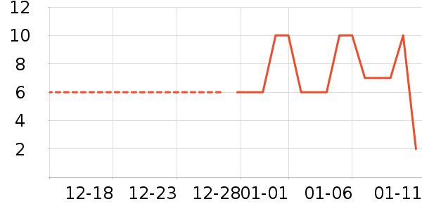 ����Ʒ������ʷ�۸�