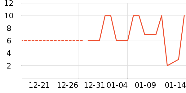 ����Ʒ������ʷ�۸�