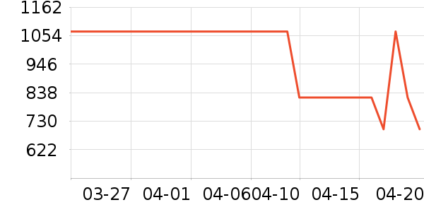 ��˾��Ůʽ���޷���ʷ�۸�