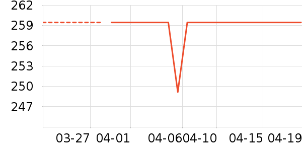 ���Ͽ���������е��ʷ�۸�