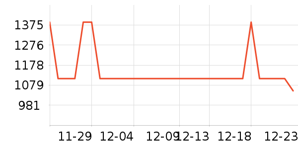 ��ŵ˿��ʫŮʽ���޷���ʷ�۸�