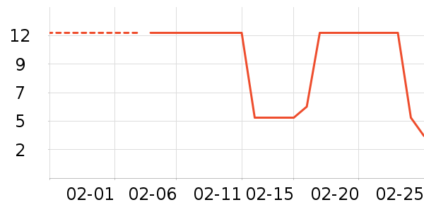 ����Ʒ����๤����ʷ�۸�