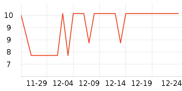 ����28ϴ��Һ��ʷ�۸�