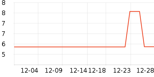 ����Ʒ�����г���/�����ʷ�۸�