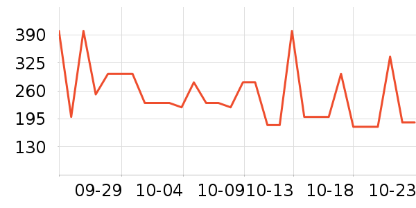 ŷ�Ƕ���˿��/ѩ������ʷ�۸�