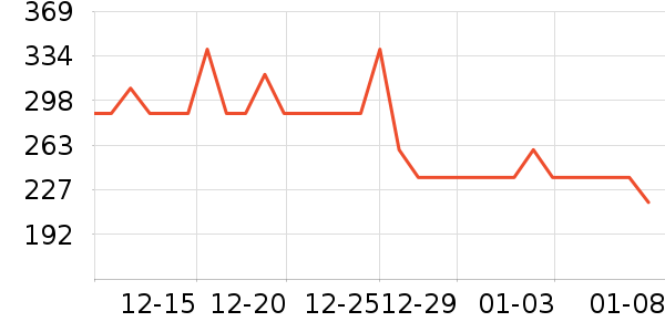 ��װʱ�����ż�/��̨/���ĸ���ʷ�۸�
