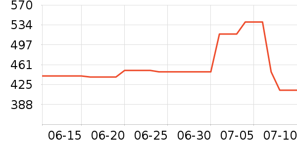 ����ŷ�칫�ľ���ʷ�۸�