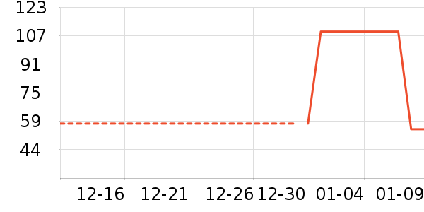 �����è T����ʷ�۸�