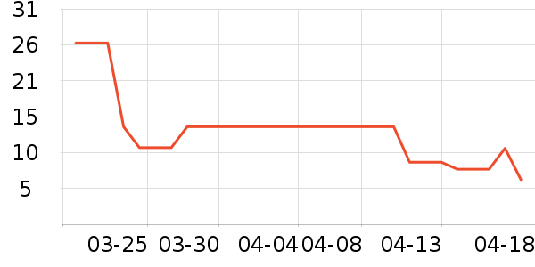 ����Ʒ���ѹ�������ʷ�۸�