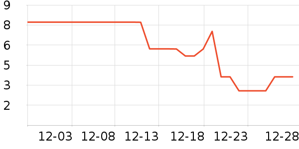 ����Ʒ�ƶ���/�߲˸���ʷ�۸�