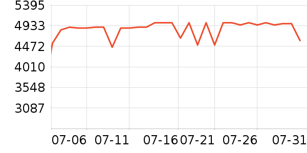 ������ˮ����ʷ�۸�