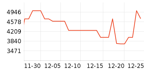 ������ˮ����ʷ�۸�