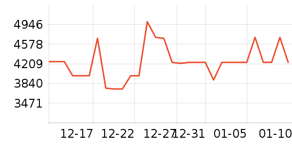 ������ˮ����ʷ�۸�