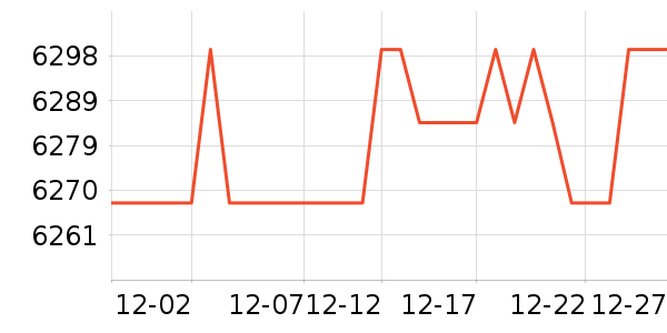 ΢���Կ���ʷ�۸�