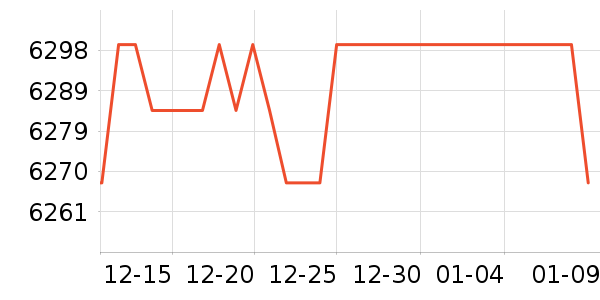 ΢���Կ���ʷ�۸�