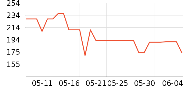 ������ë��/������ʷ�۸�