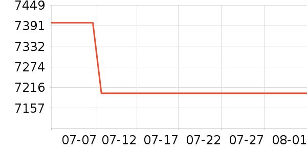 ƻ���ֻ���ʷ�۸�