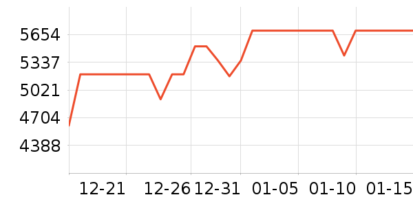 ���ź�ɻ���ʷ�۸�