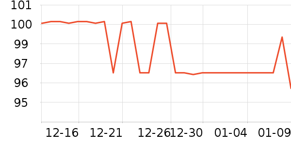 ������ů��/������ʷ�۸�