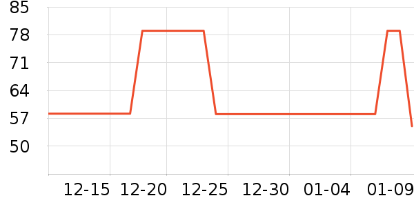 ʩ�͵±�����ʷ�۸�