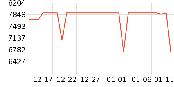 ƻ���ʼǱ�������ʷ�۸�