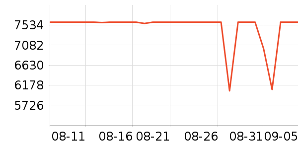 ThinkPad�ʼǱ�������ʷ�۸�