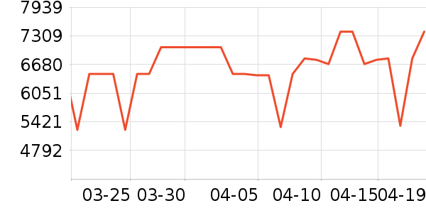 ���ı�����ʷ�۸�