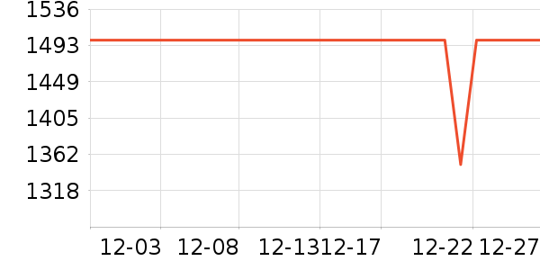 ������ʾ����ʷ�۸�