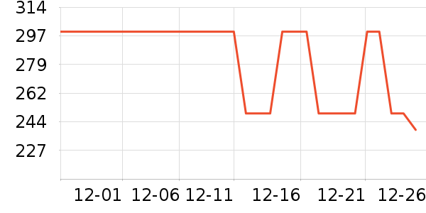 ��˾��Ůʽ���޷���ʷ�۸�