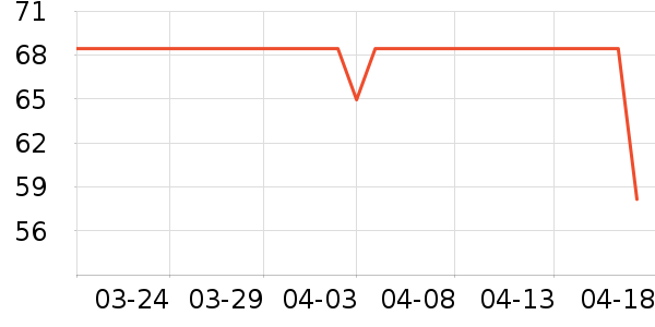 ��һ������������ʷ�۸�