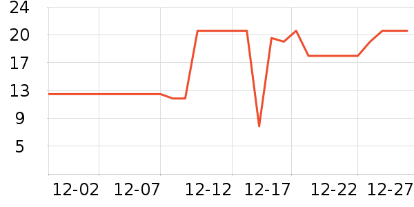 �����������¼���ʷ�۸�