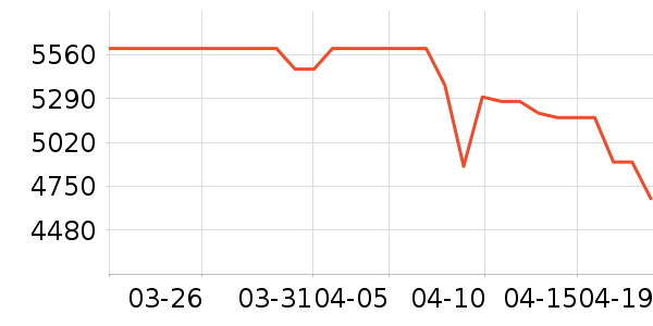 С���ֻ���ʷ�۸�