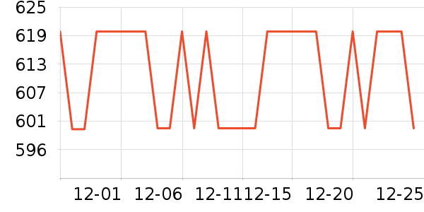 �ƹ��׾���ʷ�۸�