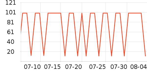 1�Ż�Ա�����������ʷ�۸�
