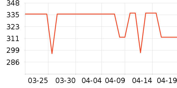 ɼɼ������ʷ�۸�