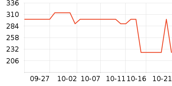 LOVO��Ʒ���� ��ʷ�۸�