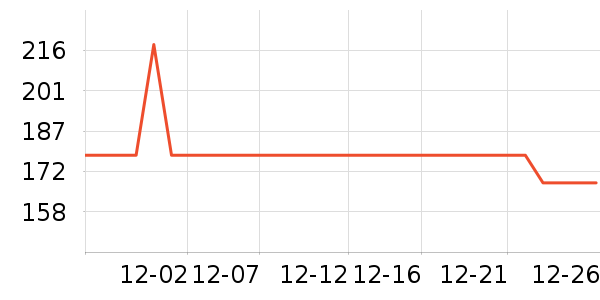 ŷ����ϴ��������ʷ�۸�