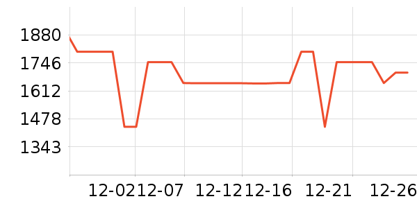 ����ϴ�»���ʷ�۸�