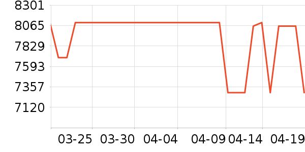 ���Ŀյ���ʷ�۸�