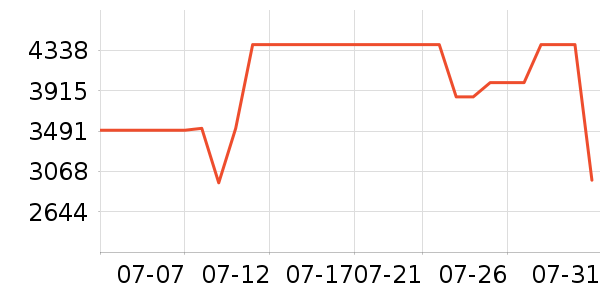 �������/�����ʷ�۸�