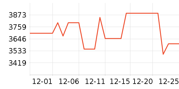 ����յ���ʷ�۸�