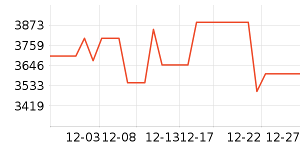 ����յ���ʷ�۸�