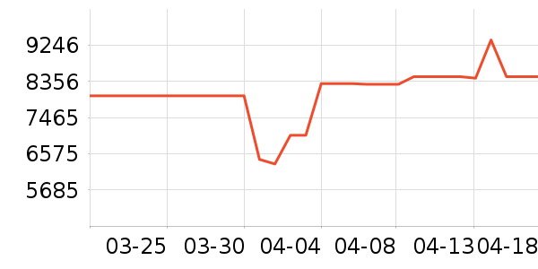 ���ŵ�����ʷ�۸�