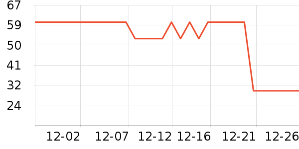 ��ƥ��������ʷ�۸�