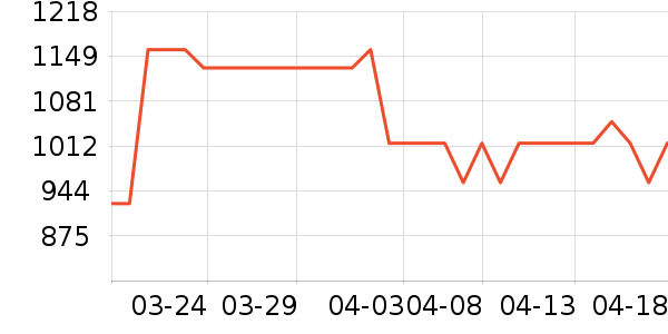 ŷ�ֵ綯��ˢ��ʷ�۸�