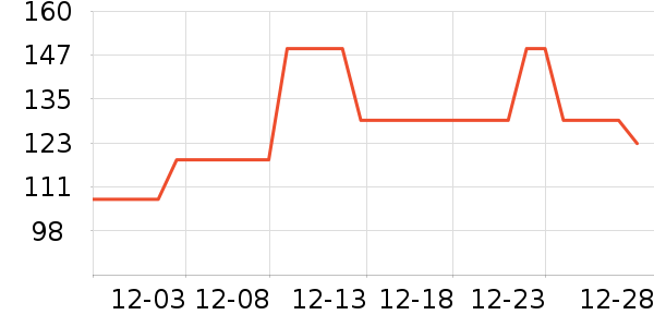 �ز��˶��п�/������ʷ�۸�