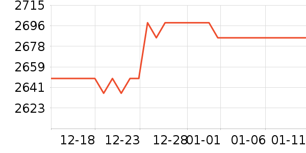 �����Կ���ʷ�۸�