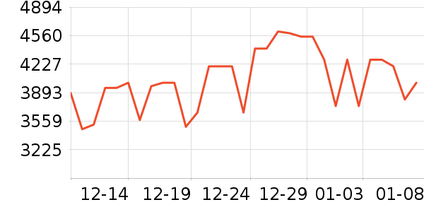 ę́�׾���ʷ�۸�